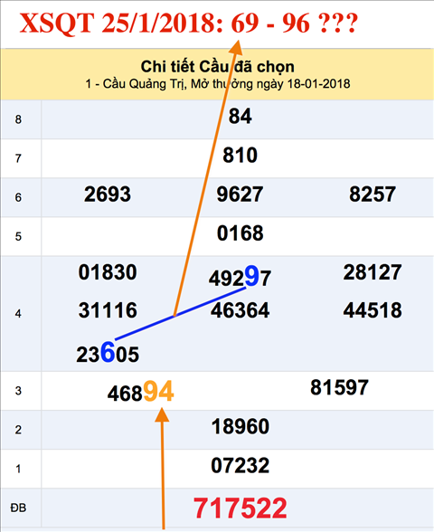 An so XSQT 25-1-2018 An so XSQT 25-1-2018